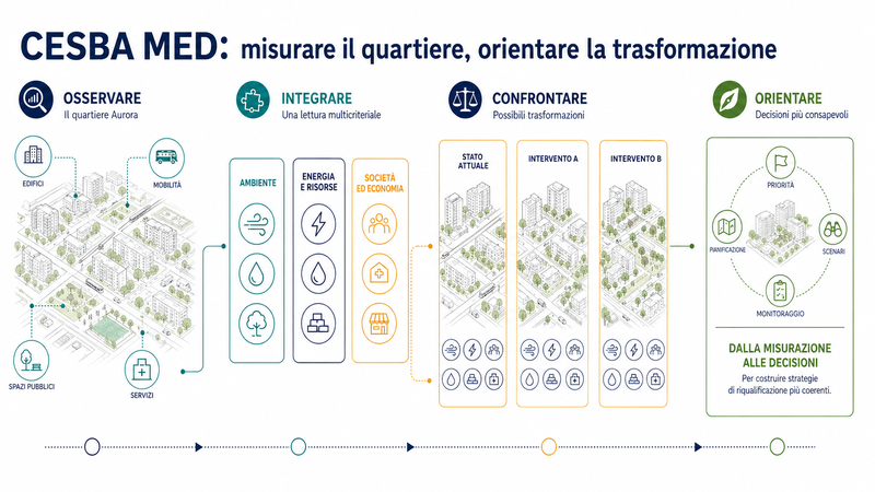 infografica_Cesba_med.png