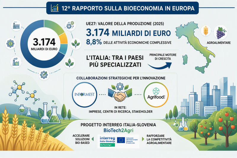 infografica_biotec2agri.png